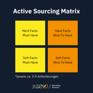 Active Sourcing Matrix